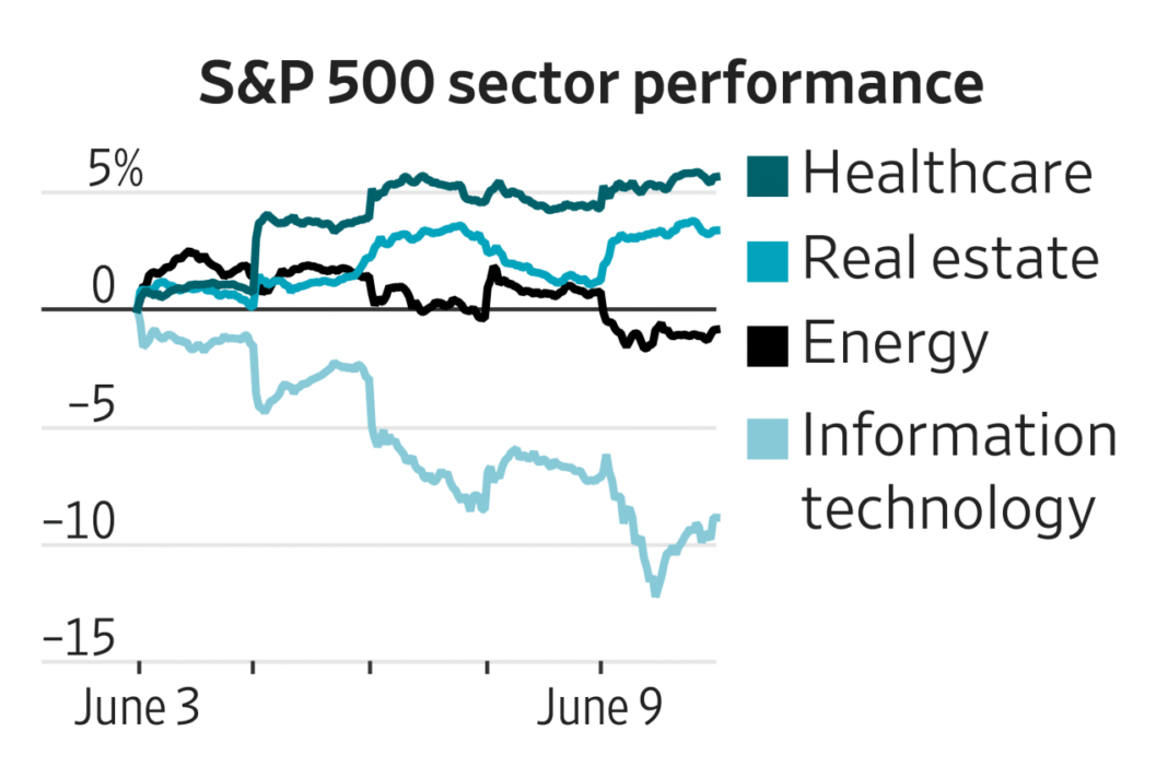 The Corners of the Market Where Investors Are Taking Shelter From Chip Stock Volatility