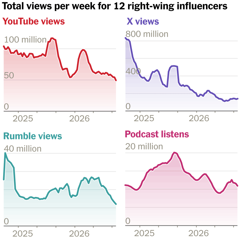 Pro-Trump Media’s Civil War: Why Infighting Is Fracturing the Right Before the Midterms