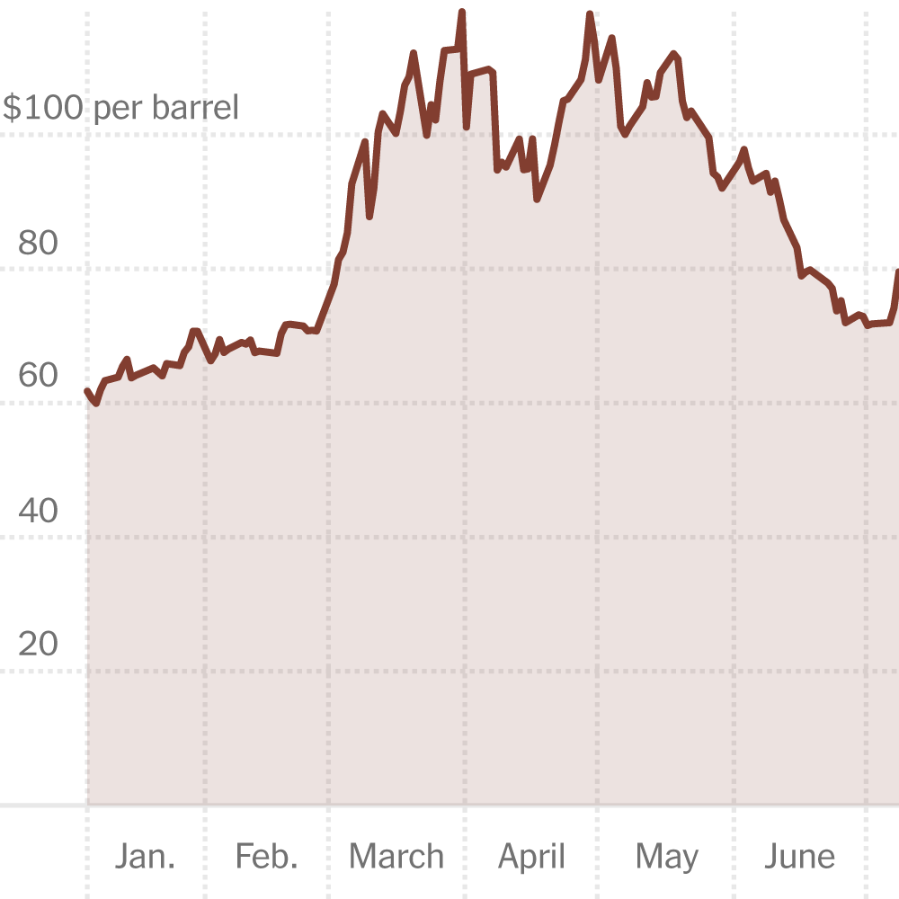 Oil Prices Spike as New US-Iran Tensions Threaten Strait of Hormuz