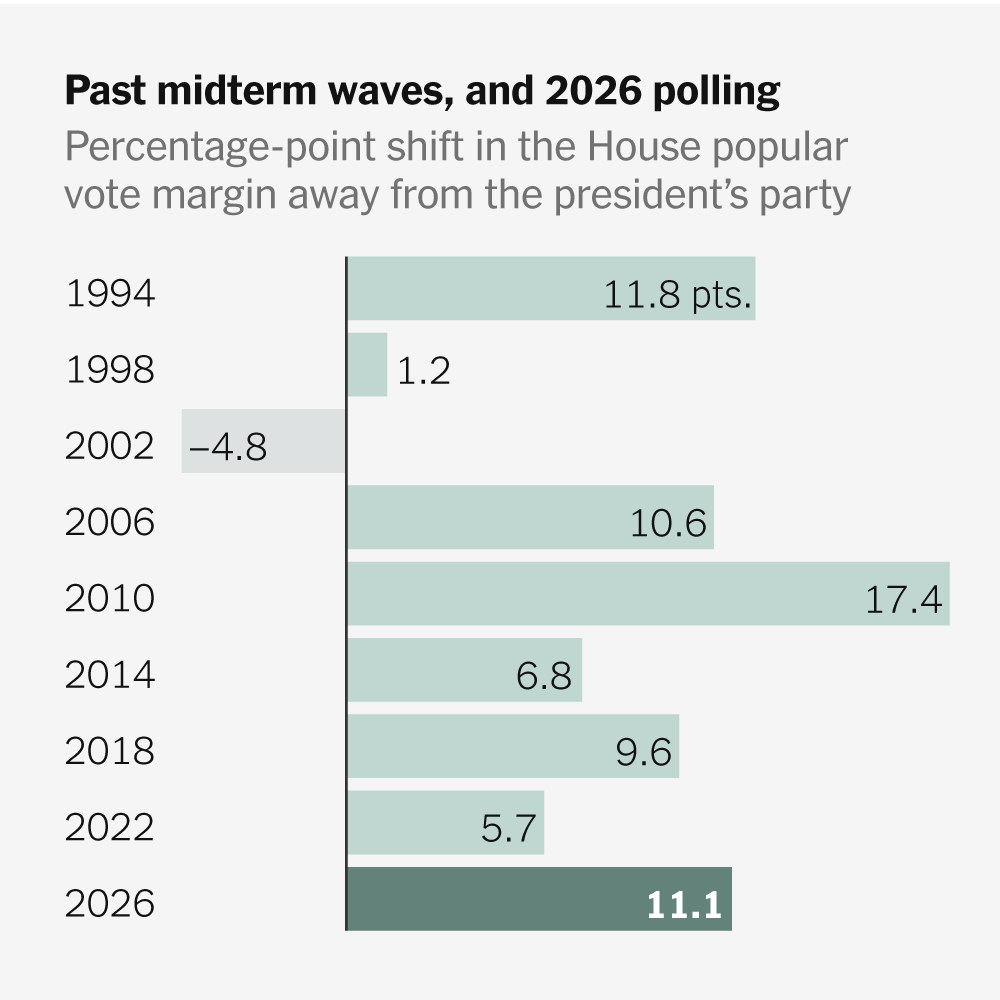 What Exactly Is a Wave Election? And Should Republicans Be Worried?