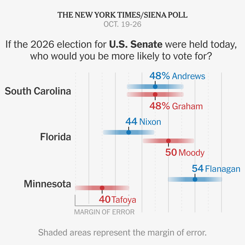 What Our Latest Senate Polls Reveal About the Shifting Midterm Landscape