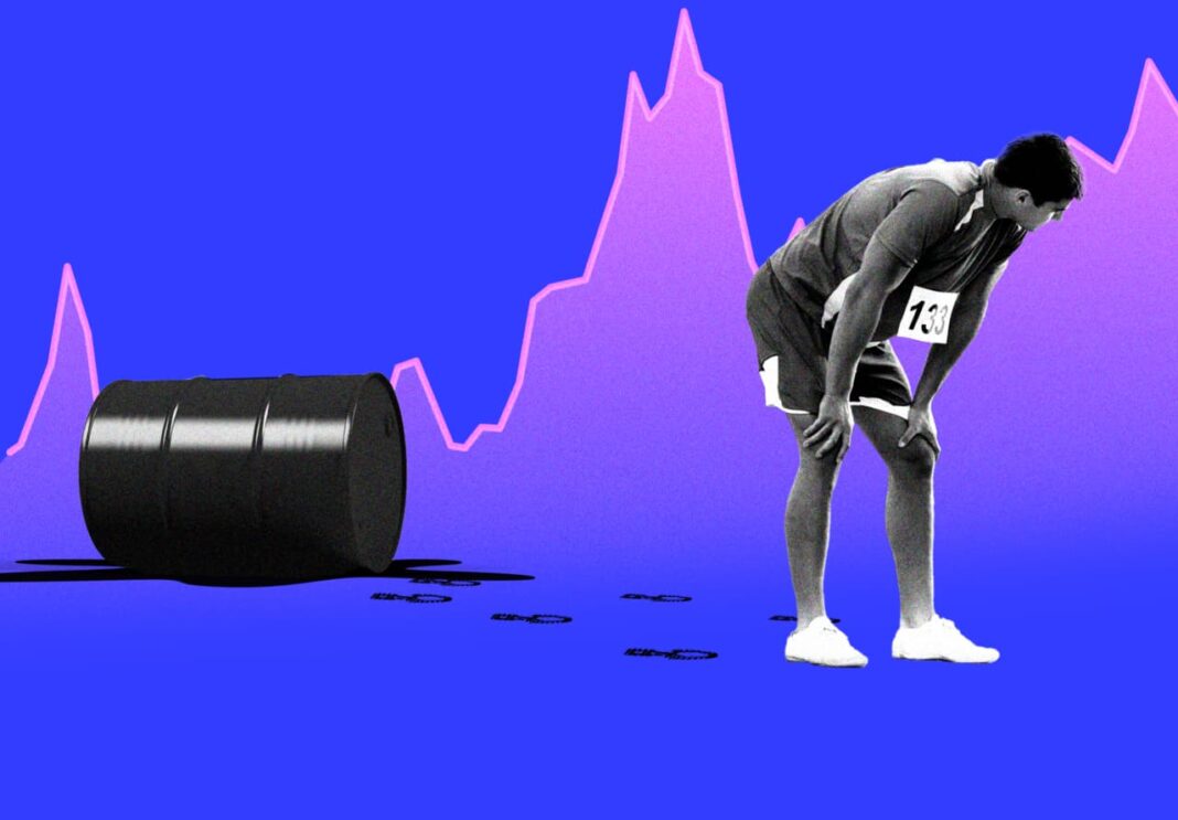 Hidden ‘triple top’ in oil price charts signals the rally has run out of gas